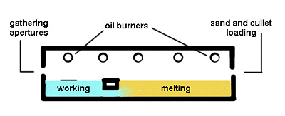 Furnaces